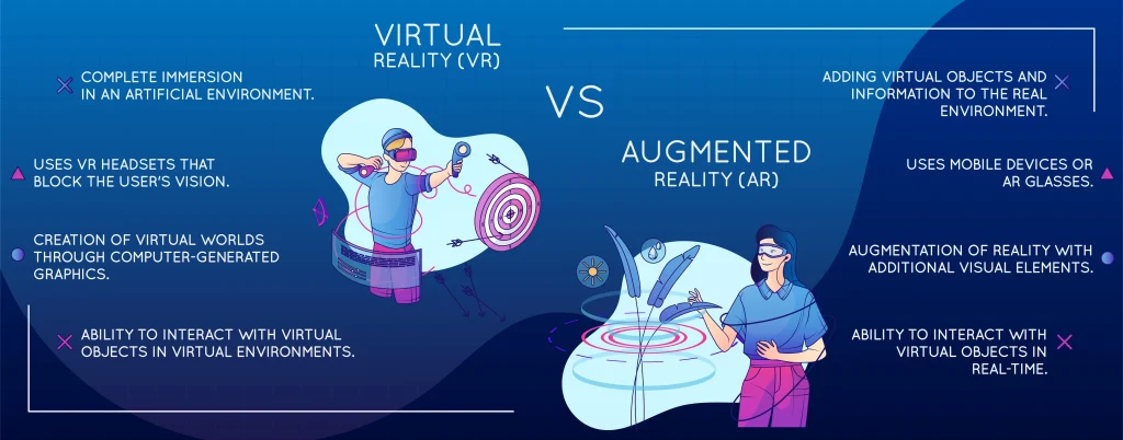 AR vs VR casino experience comparison diagram